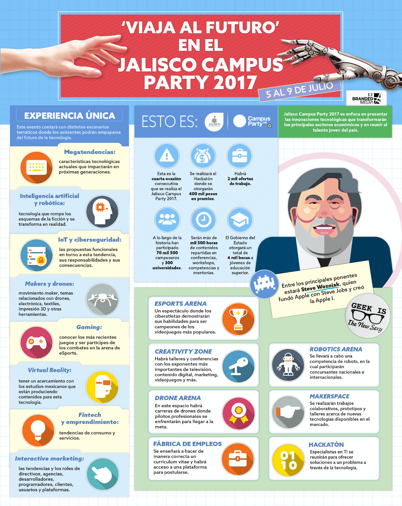 Jalisco Campus Party