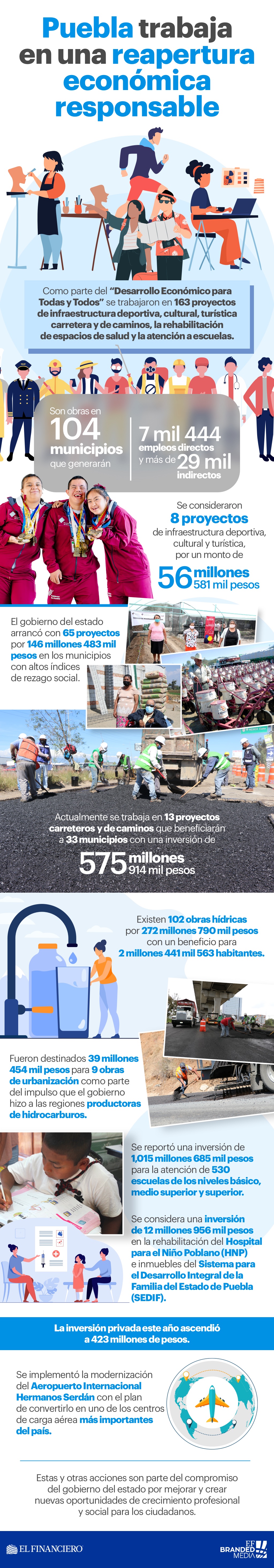 Eduación financiera